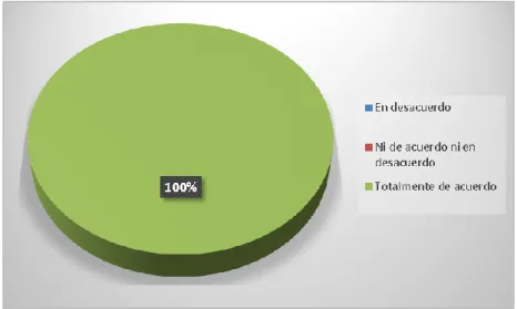 Tabla 9 Uso de recursos didácticos 