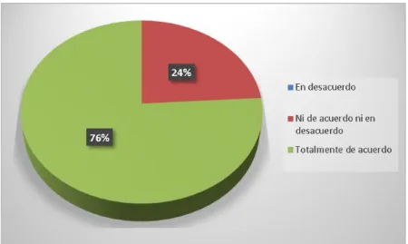 Tabla 10 ingreso y promoción de las NEE 