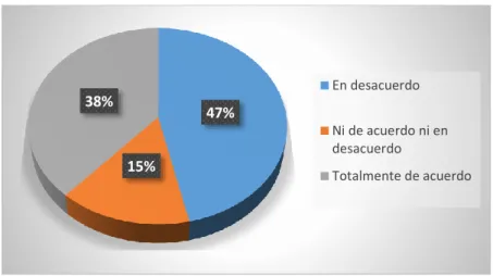 Tabla 11 Adaptaciones curriculares 