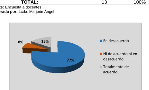 Tabla 13 Estrategias didácticas  