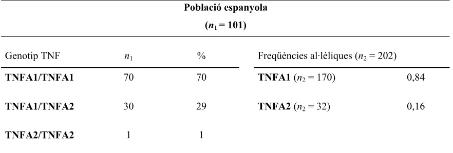 Figura 4.9.   Visualització d’un gel d’agarosa del 0,8% on s’han sotmès a electroforesi diferentsmostres de DNA genòmic obtingut pels procediments exposats a l’apartat de “Material imètodes”