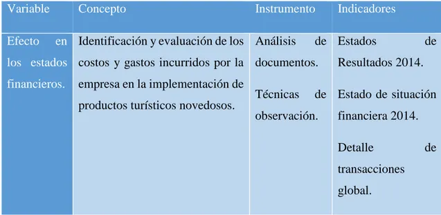 Tabla 1 Variable Dependiente: Estados financieros. 