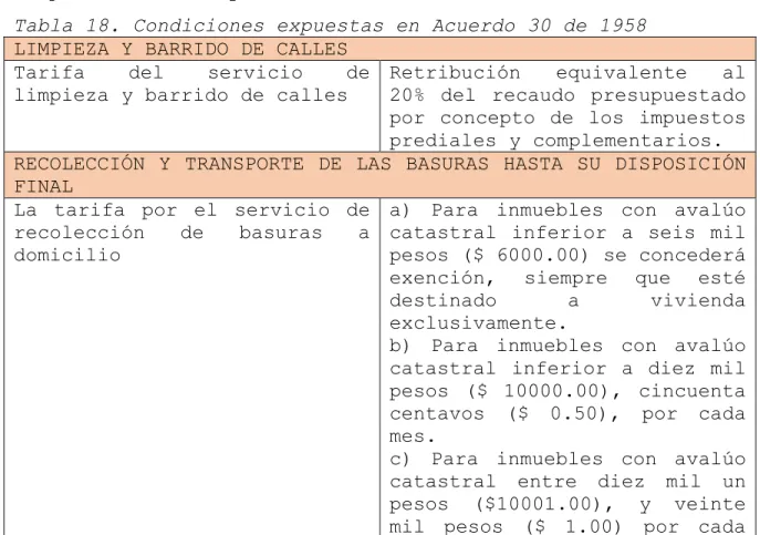 Tabla 18. Condiciones expuestas en Acuerdo 30 de 1958  LIMPIEZA Y BARRIDO DE CALLES 