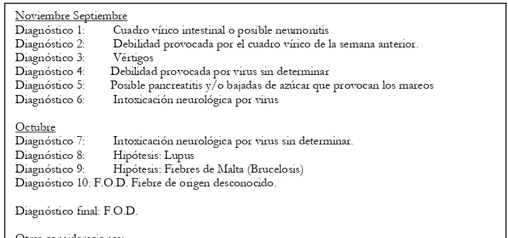 Cuadro vírico intestinal o posible neumonitis  Debilidad provocada por el cuadro vírico de la semana anterior