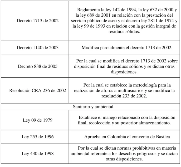 Tabla 2 Marco Legal 