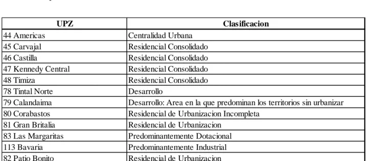 Tabla 3 Clasificación de UPZ 