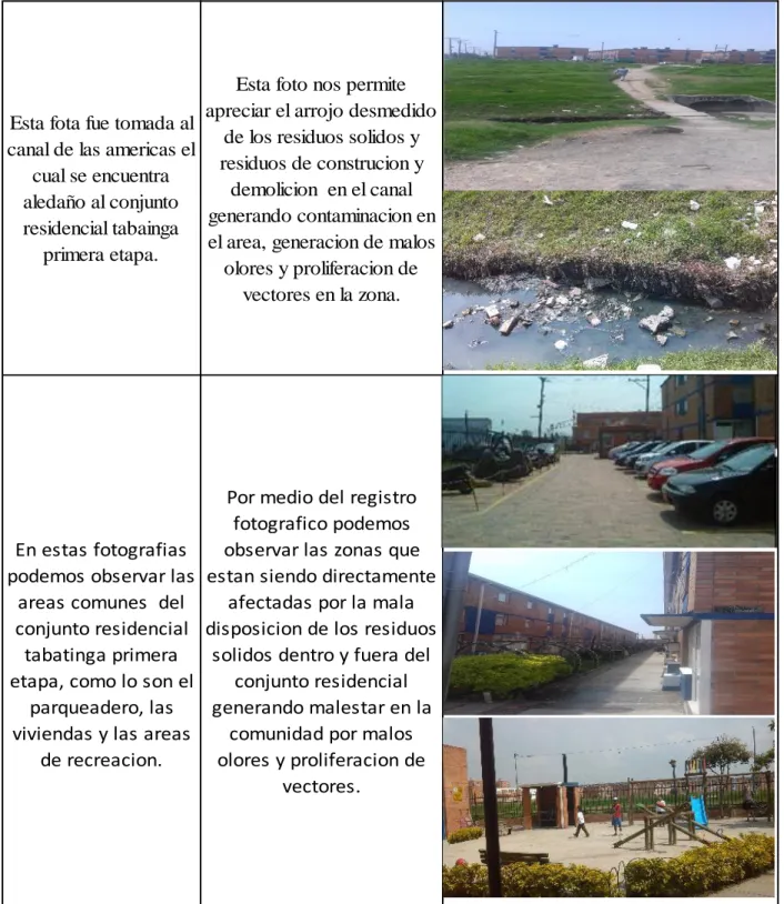 Tabla 5 Área de influencia directa 