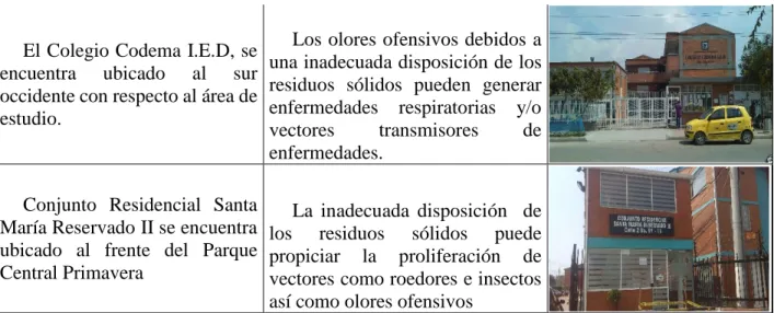 Tabla 6Area de Influencia Indirecta 