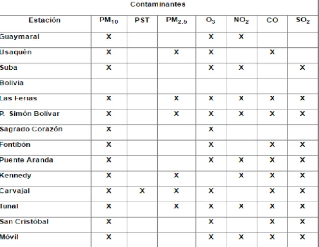 Tabla 8 Contaminantes Atmosféricos