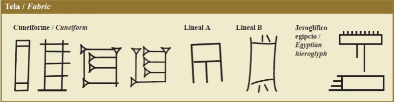 Fig. 9: Evolución del signo para “madera” en cuneiforme (a la izquierda). Signo del lineal A interpretado como telar o como tela (en el centro, véase explicación acerca de las hipótesis)