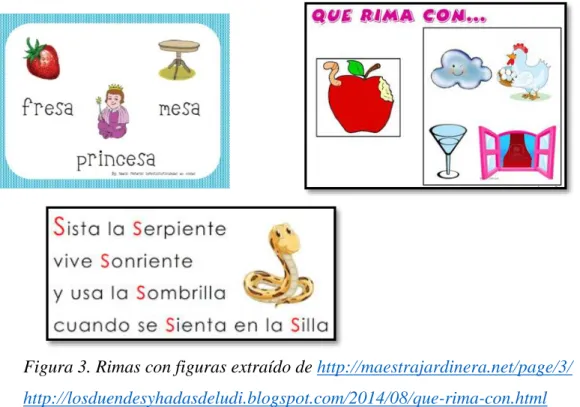 Figura 4. Separación en silabas para omitir una de ellas y completar silbas –de  elaboración personal