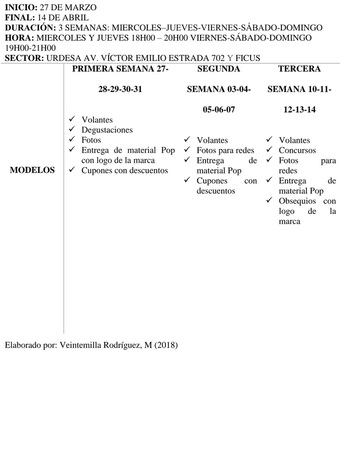 Tabla 12: Campaña de Expectativa  INICIO: 27 DE MARZO 