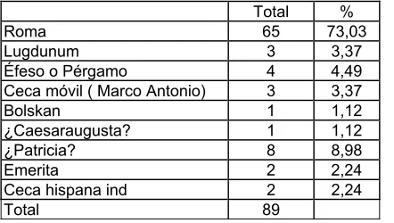 Fig. 11. Composición por  períodos del 126