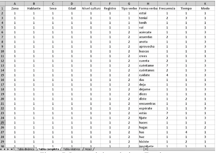 Figura 7. Imagen de base de datos Excel.  