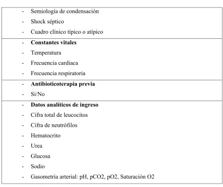 Cuadro clínico típico o atípico 