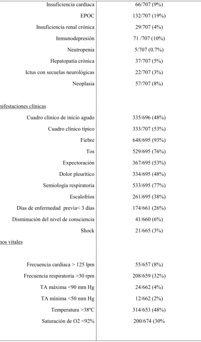 Cuadro clínico de inicio agudo 
