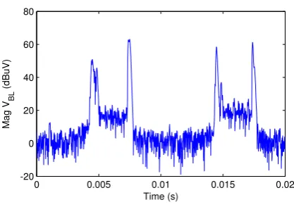 Figure 4.7: Conducted emissions of a switching power supply with the three EMI detectors: peak, quasi-peakand average detector.