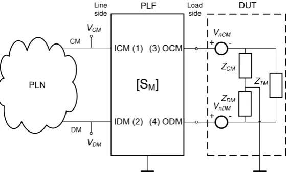Figure 5.1: Circuit simulation of a DUT with a PLF.