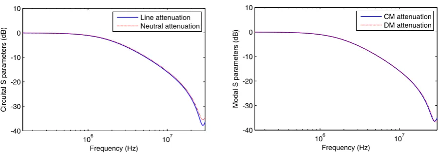 Figure 6.8: Circuit and modal S parameters of a network composed by two Y capacitors of 3.3 nF.