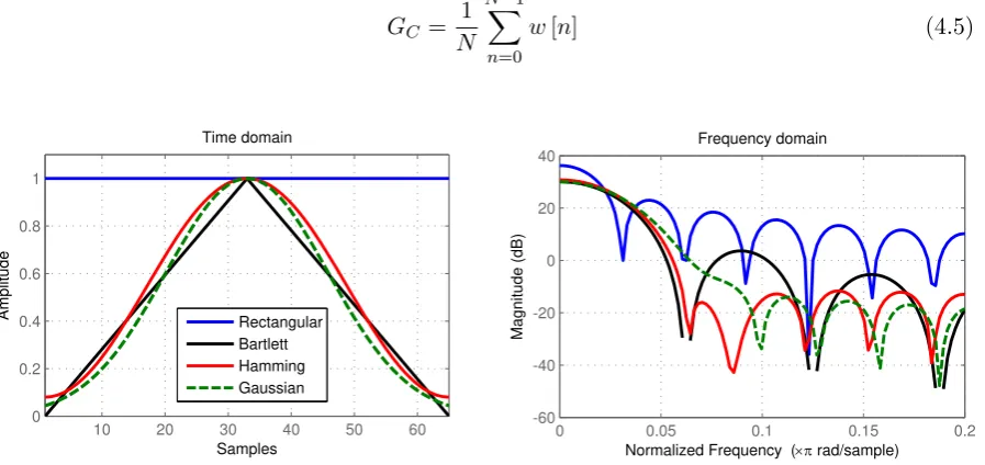 Figure 4.1: Diﬀerent window functions.