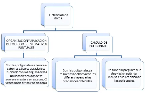 Figura 1: Metodologia