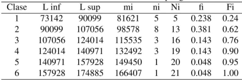 Cuadro 12: Tabla de precisiones POLIGONALES PRECISIÓN Original 103392.1 COMBINADA+- 78926.2 COMBINADA+- 93723.9 COMBINADA+- 149305.6 COMBINADA+- 115252.1
