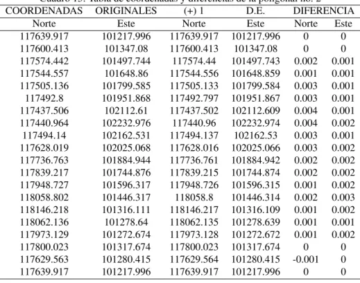 Cuadro 15: Tabla de coordenadas y diferencias de la poligonal no. 2