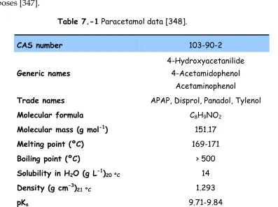 Table 7.-1 Paracetamol data [348].