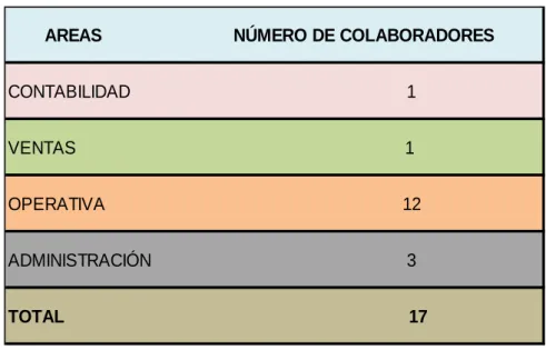 Tabla 1: Universo para el estudio de población y muestra. 