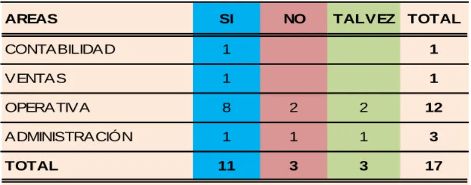 TABLA  #  2:  NECESIDAD  DEL  CONTROL  INTERNO  EN  LA  EMPRESA MULTITECNOS S.A. 