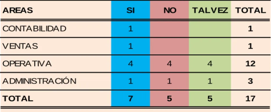 TABLA  #  6:  APRECIACION  DEL  PERSONAL  SOBRE  APLICACIÓN DE LEYES VARIAS. 