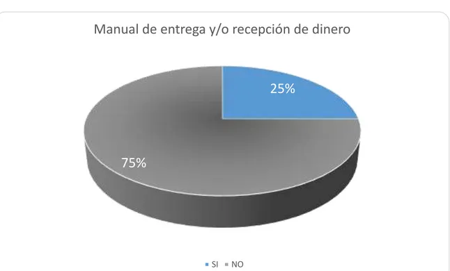 Figura 10.  Manual de entrega y/o recepción de dinero 