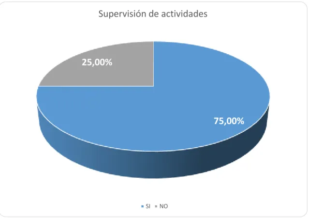 Recolección de datos por medio de encuesta