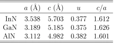 Table 1.1: Lattice parameters of III-N wurtzite semiconductors as reported in Refs. [19] and [20].