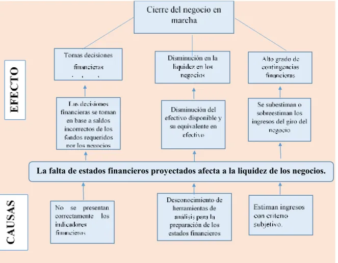 Figura  1 Árbol  del Problema 