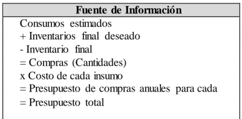 Tabla  3 Presupuesto de compra  Presupuesto de compra 