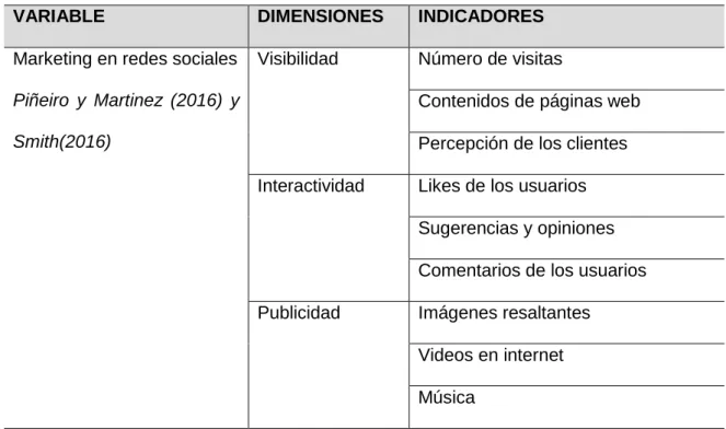 Tabla 2: Dimensiones de la variable Marketing en Redes Sociales 