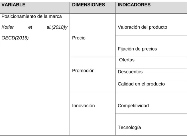 Tabla 3: Dimensiones de la variable Posicionamiento de la marca 