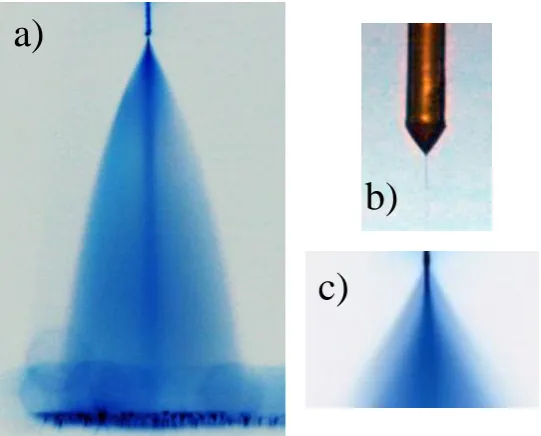 Figure 1-2 Example of (a) electrospray (needle-collector distance: 20 mm, negative image), (b) Taylor cone and jet (cone-jet) (needle OD: 200um), and (c) beginning of spray, showing outer spray due to satellite droplets surrounding inner spray due to main 