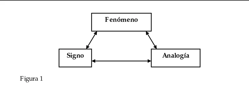 Figura 1 