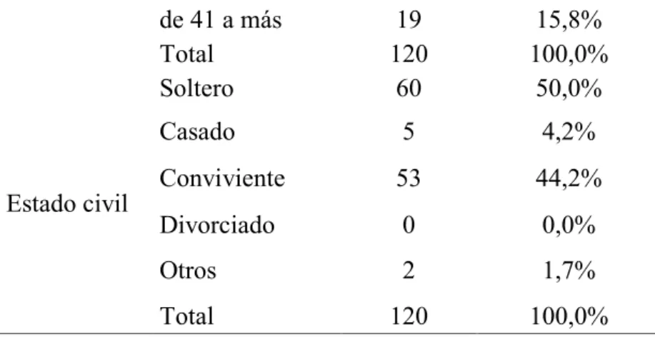 Tabla 5 Análisis descriptivo de tiempo de servicio y área donde labora 