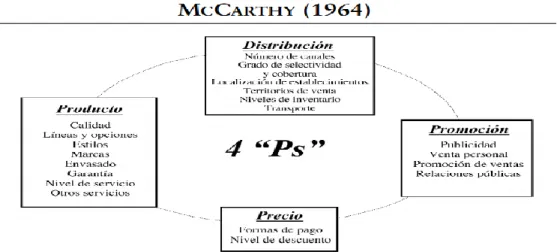Ilustración 2 Mccarthy 1964 