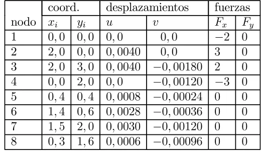 Figura 6.1: Malla utilizada para la veriﬁcación de los test de la parcela.