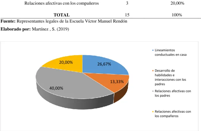 Tabla 4: Aspectos de mayor atención 