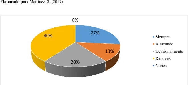 Tabla 6:  Expresión de sentimientos 
