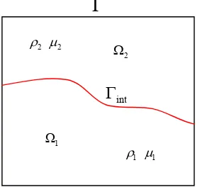 Figura 2.2. Condiciones de contorno para un volumen de fluido dividido por la inter-