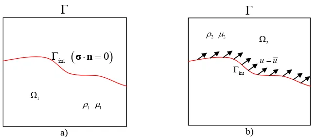 Figura 2.3. Condiciones de contorno para un volumen de fluido dividido por la inter-