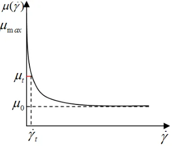 Figura 2.9. Modelo regularizado de Papanastasiou para el fluido de Bingham con  diferentes valores del parámetro de regularización, m