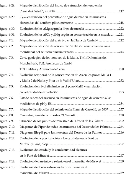 Figura  6.28. 