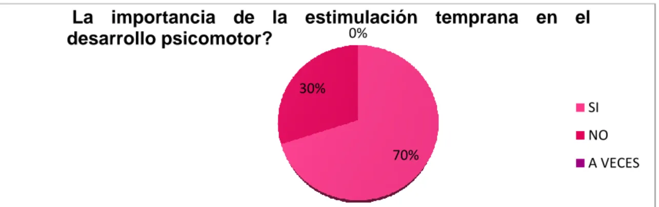 La Estimulación Temprana Y Su Influencia En El Desarrollo Psicomotor De ...